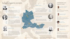 Infographic displaying Europe
