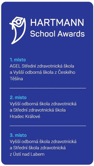 Soutěž HARTMANN School Awards zná své vítěze