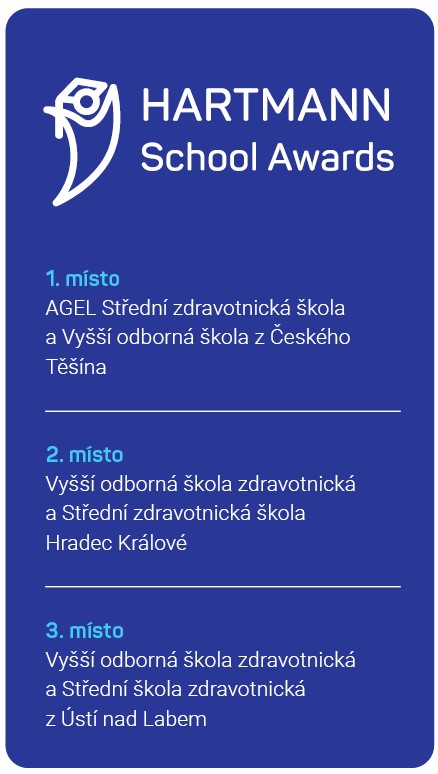 Soutěž HARTMANN School Awards zná své vítěze