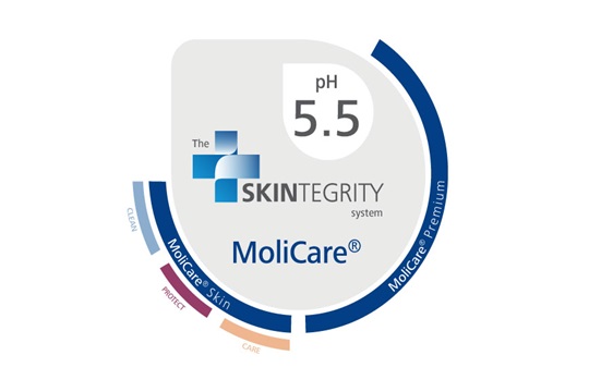 Skintegrity