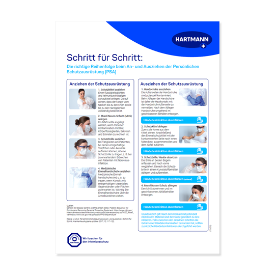 Desinfektion | An- und Auszeihen der Persönlichen Schutzausrüstung in richtiger Reihenfolge PHI25_01_36