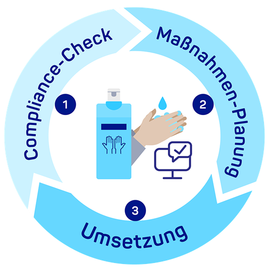 Visual Care Hygiene Konzept