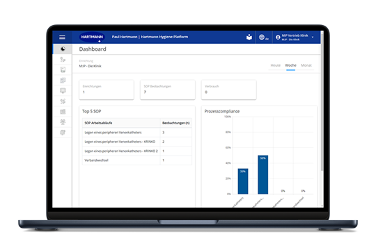 Hygiene Platform Screen auf Laptop