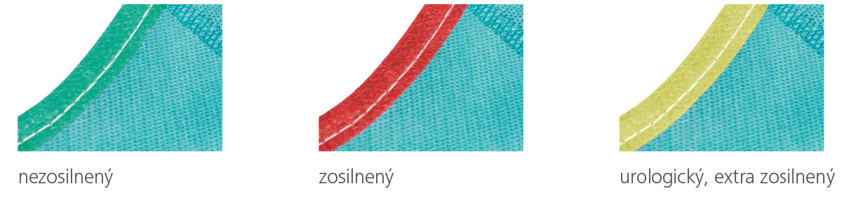 Farebné rozlíšenie v oblasti výstrihov všetkých typov chirurgických plášťov Foliodress