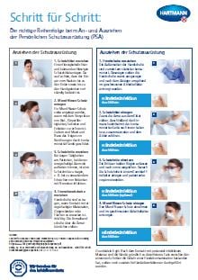 Persönliche Schutzausrüstung korrekt an- und ausziehen