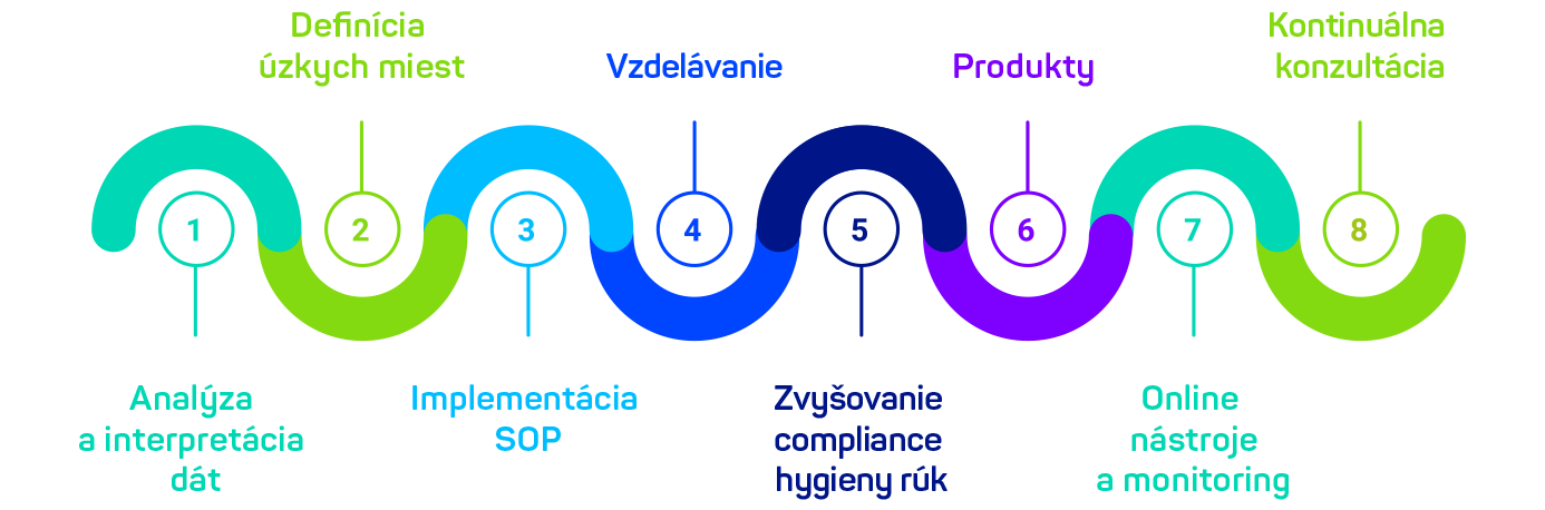 Holistický prístup je efektívny