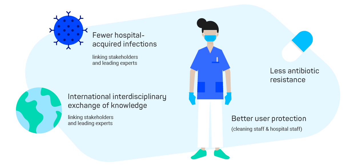 Illustration of HARTMANN’s goals regarding Clean Hospitals