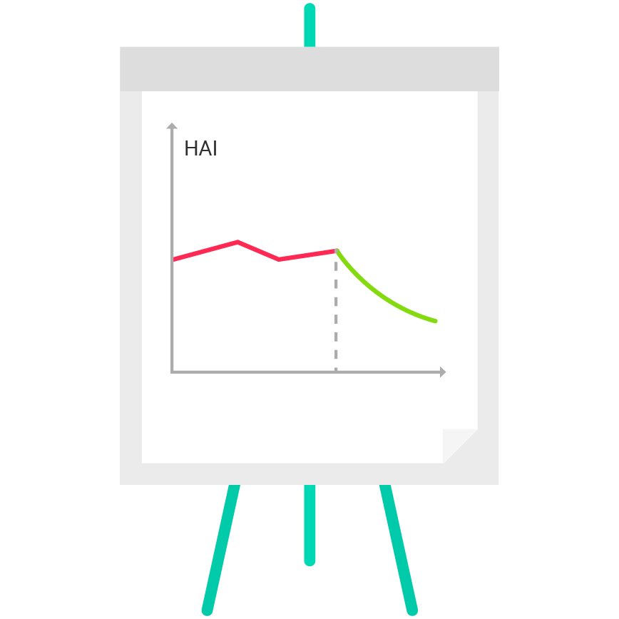 HAI chart