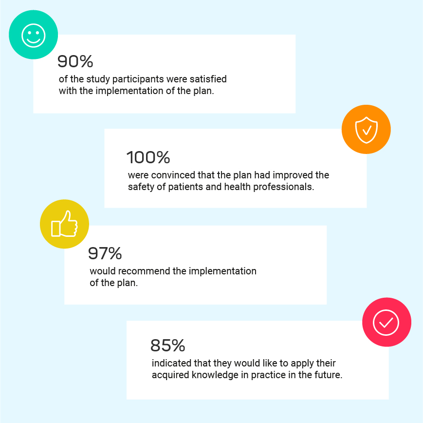 Summary of the study’s key facts and figures