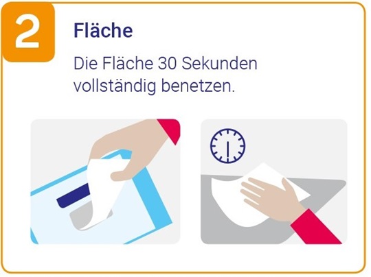 Illustration Anwendung 2in1 wipes zur Flächendesinfektion