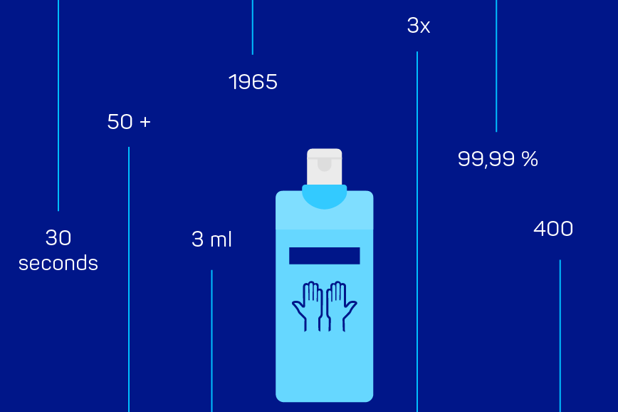 Sterillium bottle with facts and figures in the background
