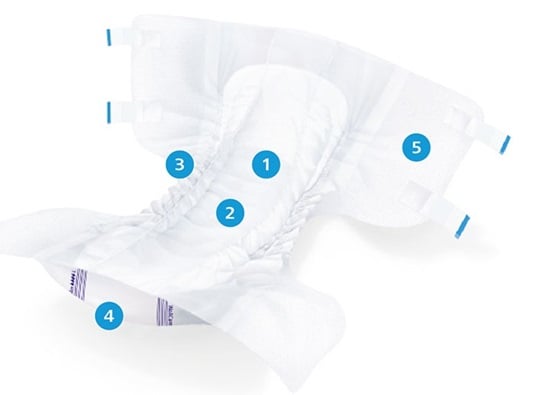 MoliCare Premium Slip