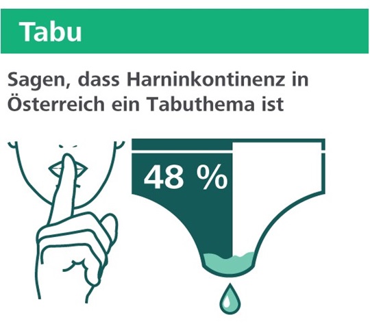Inkontinenz Studie Betroffene in Österreich