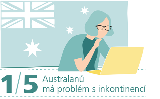 Studie HARTMANN o Inkontinenci - 1/5 Australanů má problém s inkontinencí