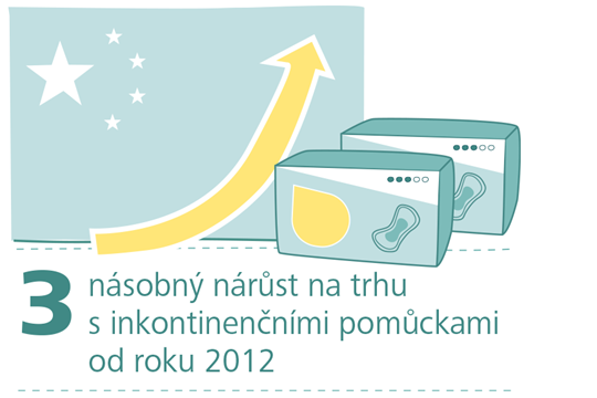 Studie HARTMANN o Inkontinenci - 3násobný nárůst na trhu s inkontinenčními pomůckami od roku 2012