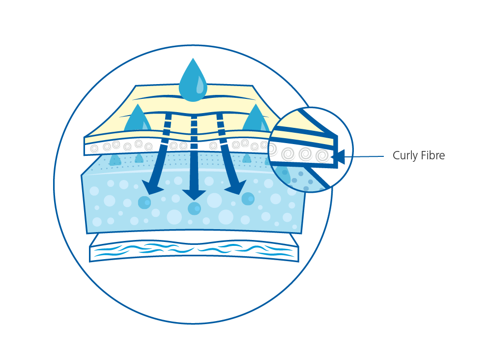 curled fiber