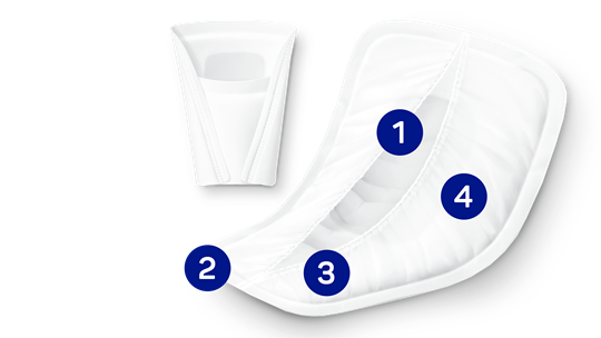 MoliCare MEN Pad Produktabbildung mit Vorteils-Button PHI25_01_38