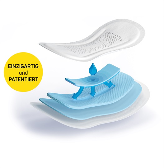 SkinGuard Saugkörper-Aufbau