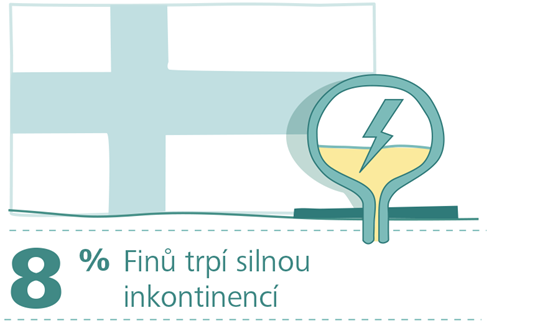 Studie HARTMANN o Inkontinenci - 8 % osob postižených inkontinencí s ní zažívá naléhavé obtíže