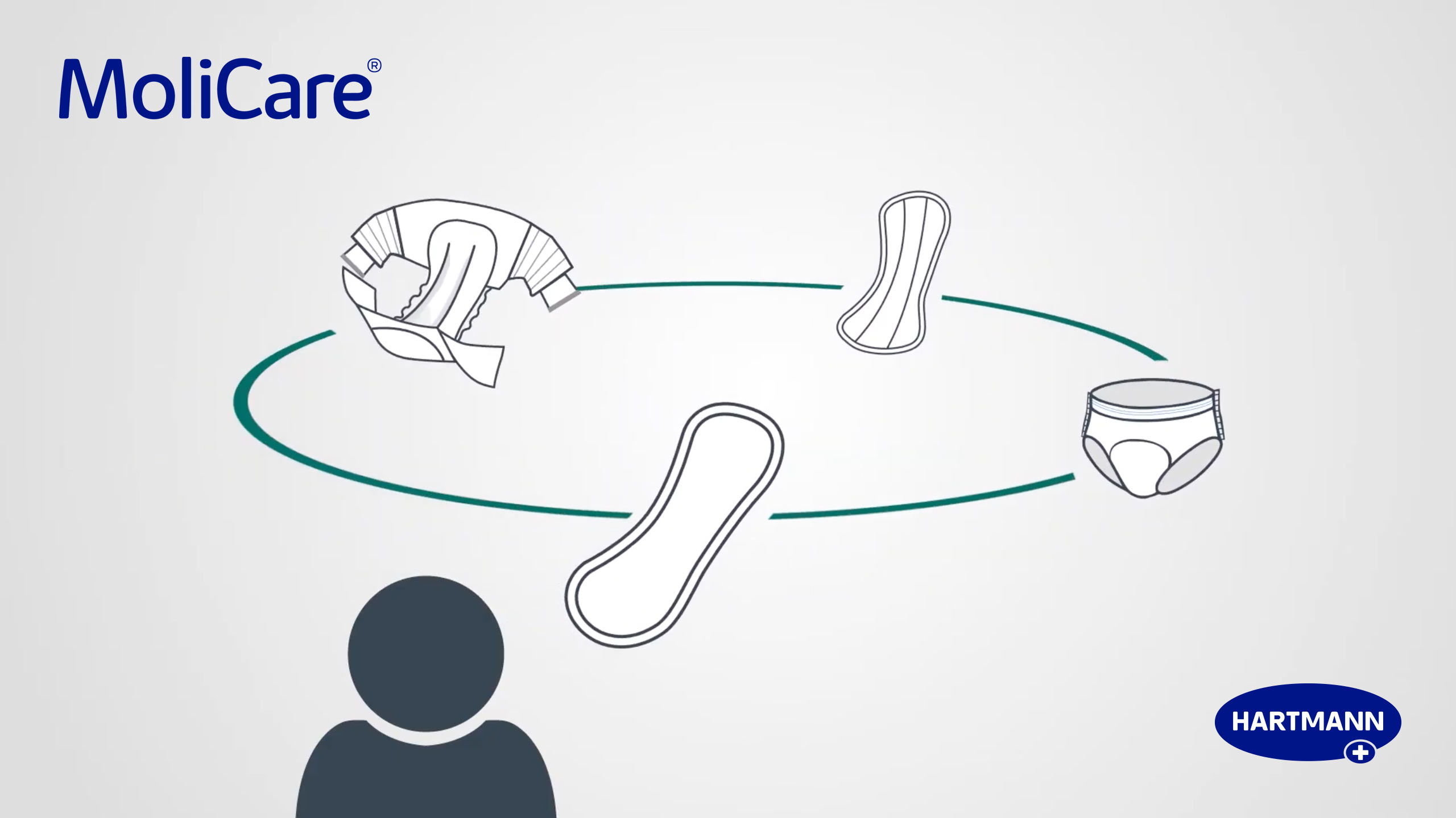 Illustration of different MoliCare® products side by side. 