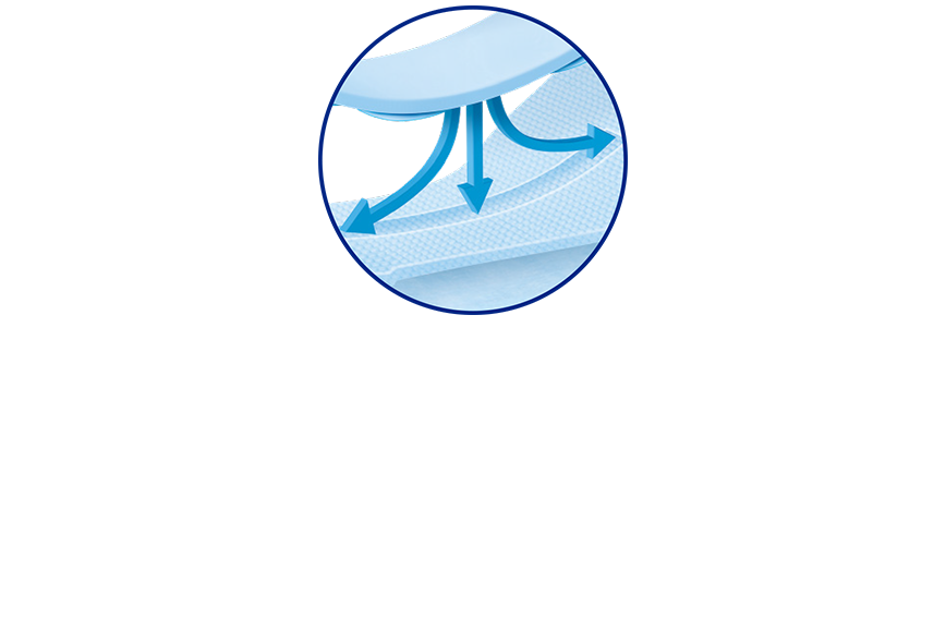 Icon MoliCare Premium Form Aufsaug-Kanal