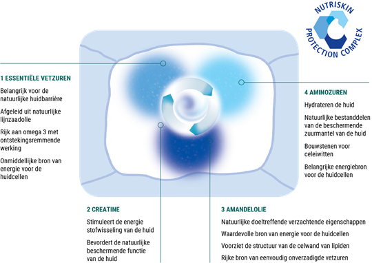 NUTRISKIN PROTECTION COMPLEX