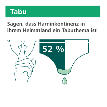 Inkontinenz-Studie: Tabuthema