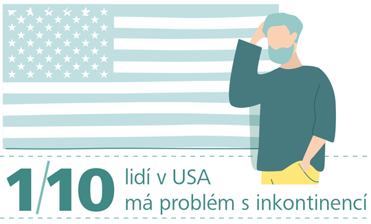 Studie HARTMANN o Inkontinenci - 1/10 lidí v USA má problém s inkontinencí