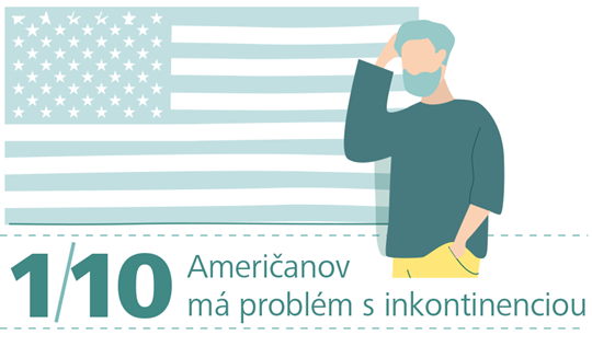 Štúdia HARTMANN o Inkontinencii - 1/10 Američanov má problém s inkontinenciou