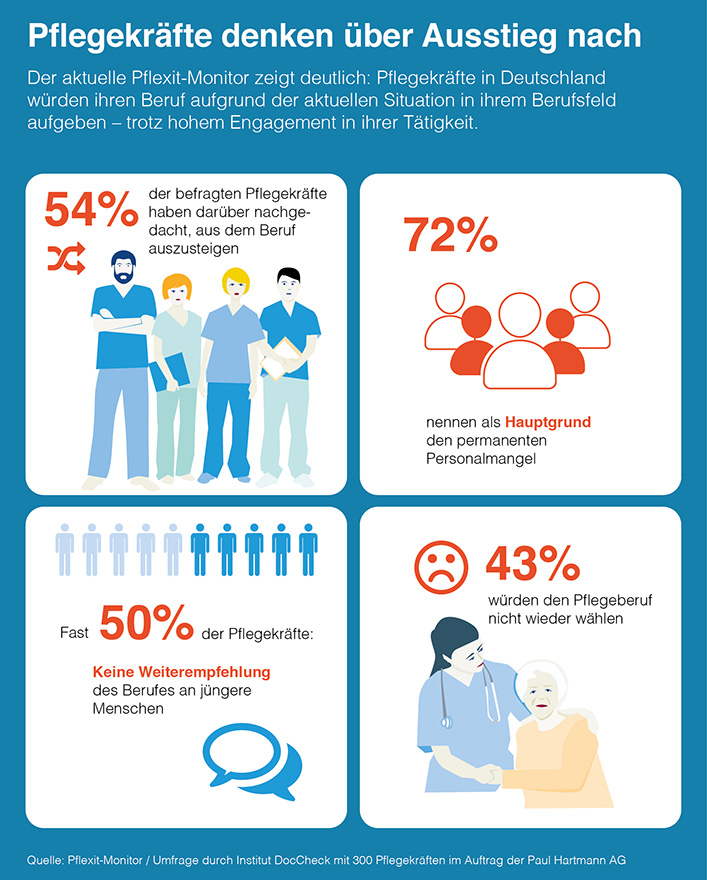 Infografik Ausstieg Pflegekräfte
