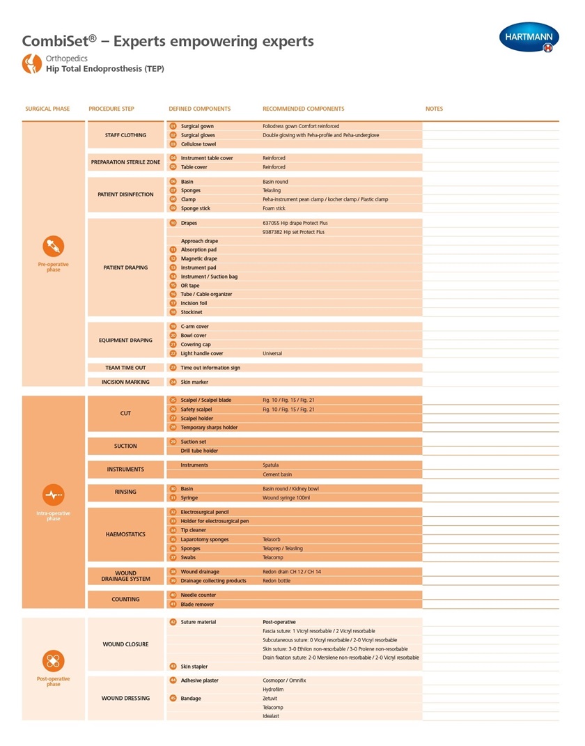 Combit Set CombiSets-checklists