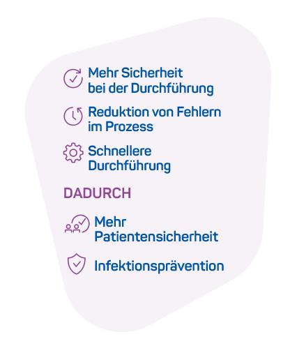 Illustration MediSet infusion Vorteile