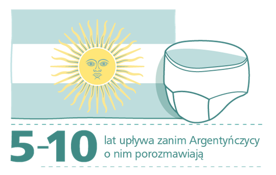 Dzień inkontynencji - Argentyna