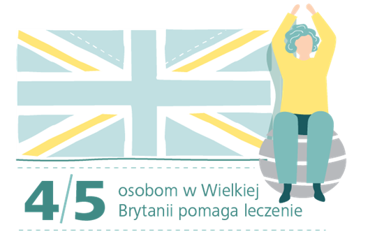 Dzień inkontynencji - UK