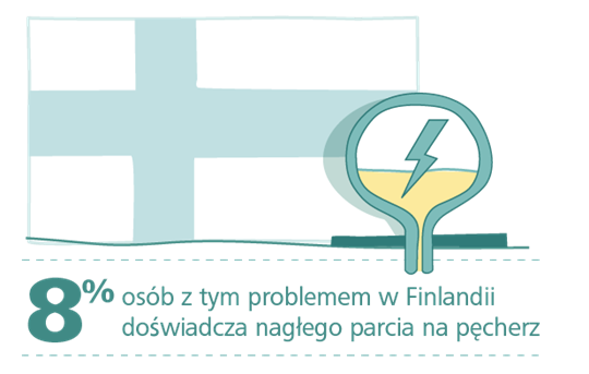 Dzień inkontynencji - Finlandia