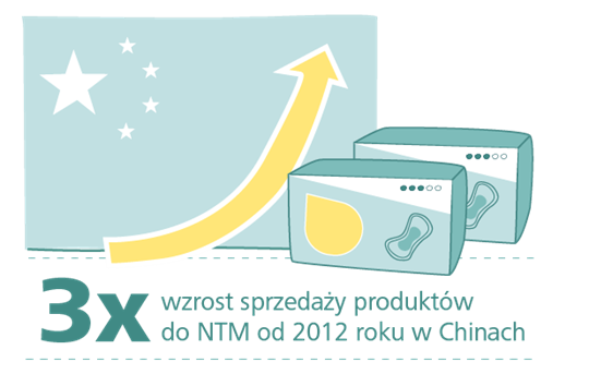 Dzień inkontynencji - Chiny