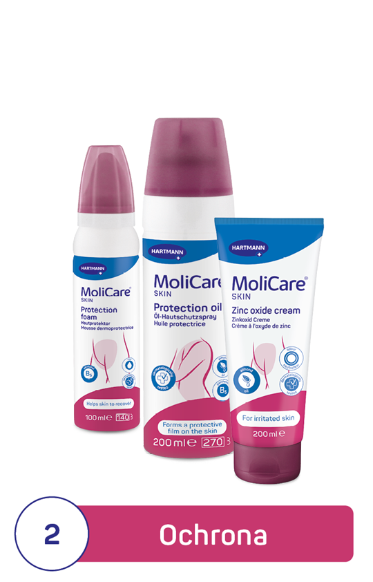 MoliCare® Skin ochrona