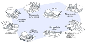 Skuteczna profilaktyka infekcji - HARTMANN Polska