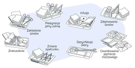 Skuteczna profilaktyka infekcji - HARTMANN Polska