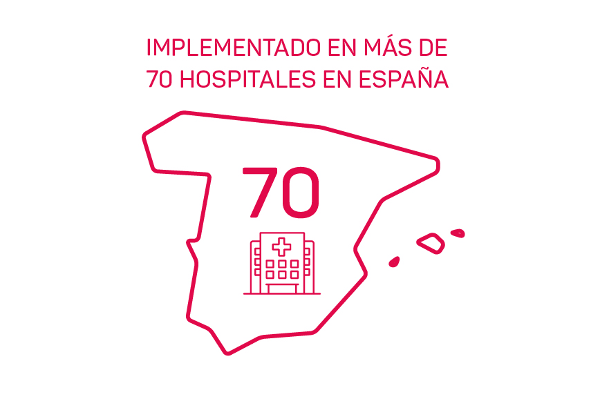 Implementación del Plan Cooper en España