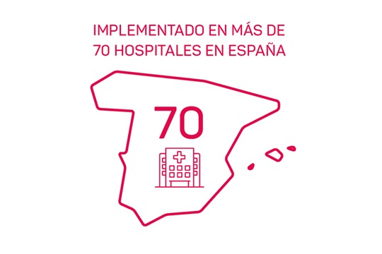 Implementación del Plan Cooper en España