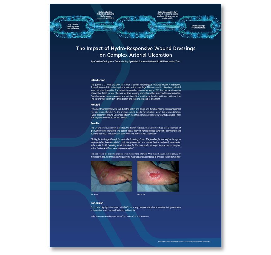 Poster image overview written by Caroline Carrington, Tissue Viability Specialist Nurse and supported by HARTMANN UKI
