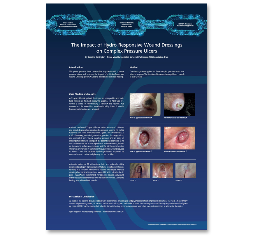Poster image overview written by Caroline Carrington, Tissue Viability Specialist Nurse and supported by HARTMANN UKI