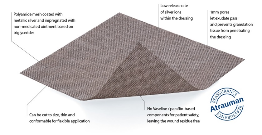 Wound Management | Explore Atrauman Ag Wound Management | Explore Atrauman Ag