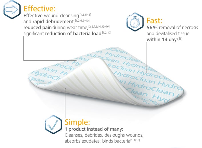 Wound Management | HydroClean®