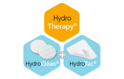 HydroTherapy with HydroClean plus and HydroTac