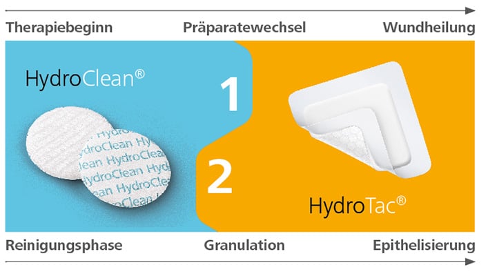 HydroClean mini – weil viele Wunden klein sind