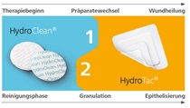 HydroClean mini – weil viele Wunden klein sind