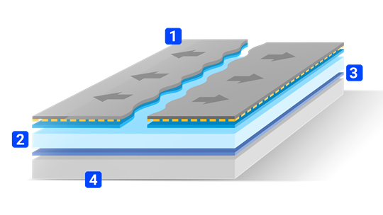Produktaufbau von Omnifix Silicone