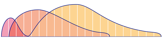 Phasengrafik